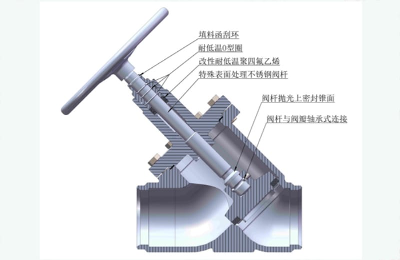 新型制冷系統(tǒng)閥門技術參數及特點